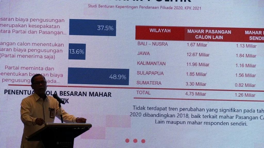 KPK Bongkar Modus Korupsi Kepala Daerah Sejak 2025