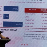 KPK Bongkar Modus Korupsi Kepala Daerah Sejak 2025