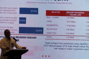 KPK Bongkar Modus Korupsi Kepala Daerah Sejak 2025