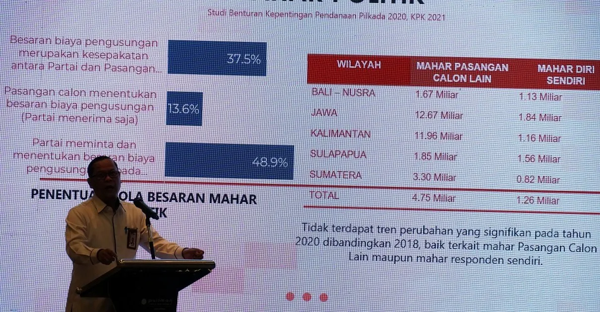 KPK Bongkar Modus Korupsi Kepala Daerah Sejak 2025