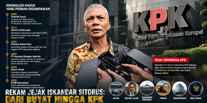 Rekam Jejak Iskandar Sitorus dari Buyat hingga KPK