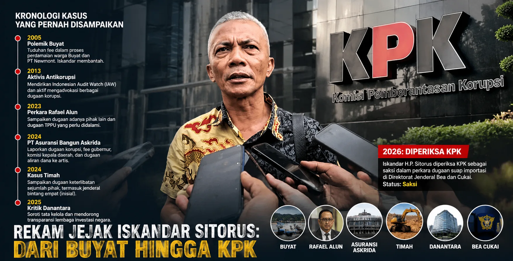 Rekam Jejak Iskandar Sitorus dari Buyat hingga KPK